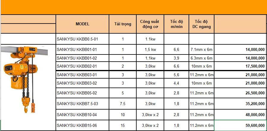 Pa lăng xích điện mini cho kho (SANKYSU)