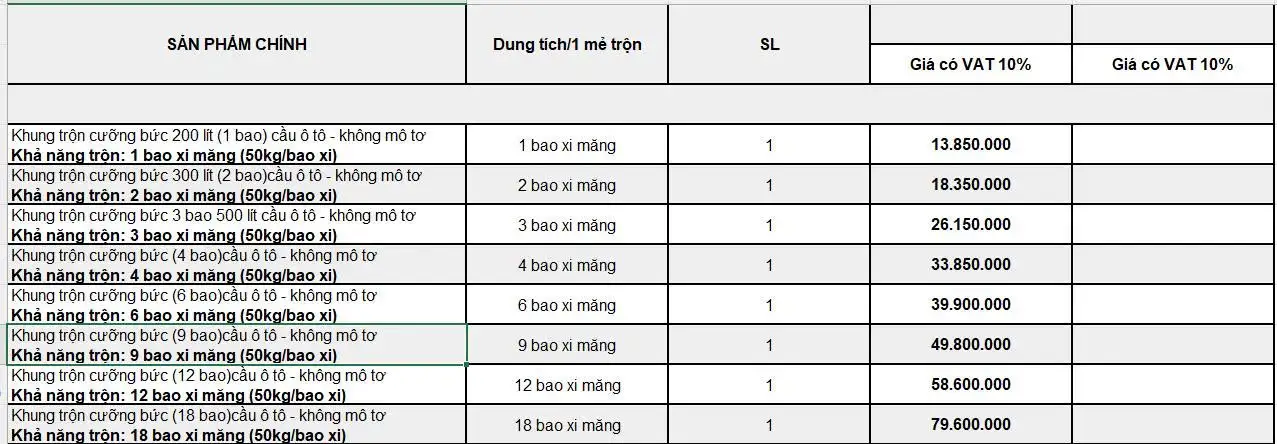 Máy trộn bê tông cưỡng bức 9 bao – Lựa chọn tối ưu cho công trình lớn